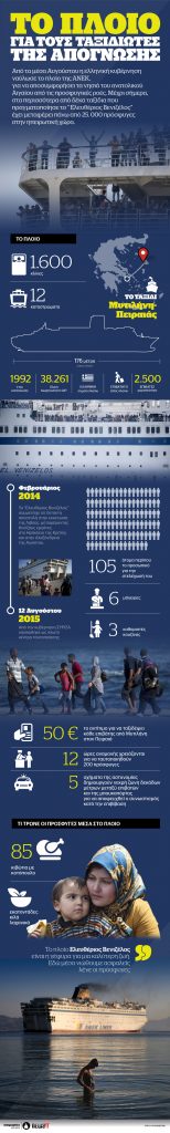 Το πλοίο για τους ταξιδιώτες της απόγνωσης