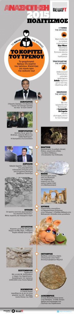 ΑΝΑΣΚΟΠΗΣΗ 2015 – ΤΑ ΣΗΜΑΝΤΙΚΟΤΕΡΑ ΓΕΓΟΝΟΤΑ ΣΤΟΝ ΠΟΛΙΤΙΣΜΟ