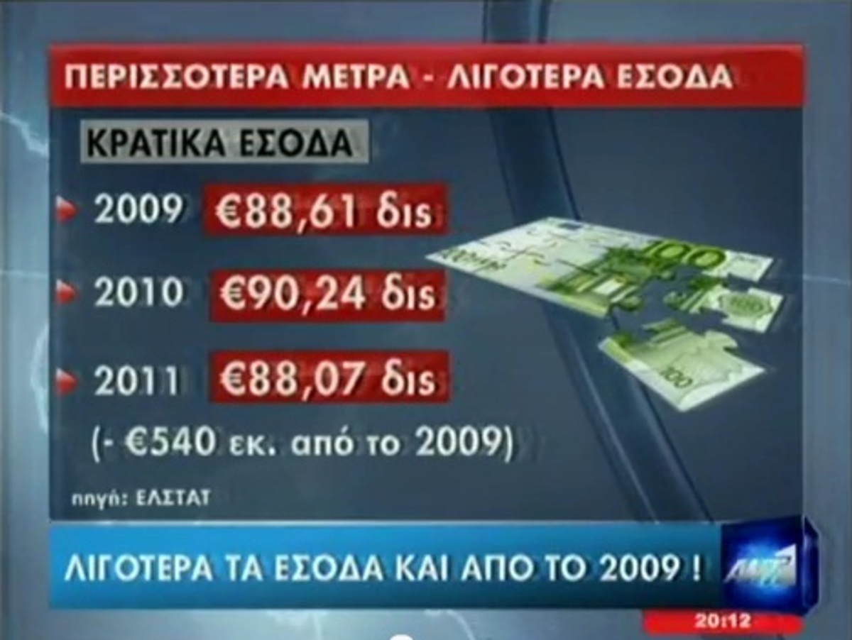 Τα καλύτερα των δελτίων