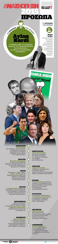 ΑΝΑΣΚΟΠΗΣΗ 2015 – ΤΑ ΣΗΜΑΝΤΙΚΟΤΕΡΑ ΠΡΟΣΩΠΑ ΤΗΣ ΧΡΟΝΙΑΣ