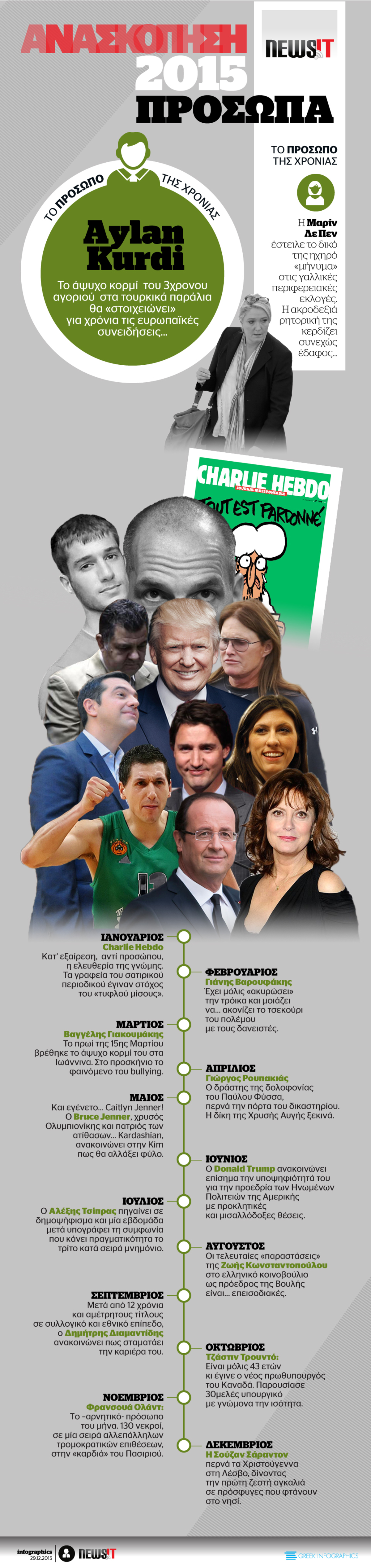 ΑΝΑΣΚΟΠΗΣΗ 2015 – ΤΑ ΣΗΜΑΝΤΙΚΟΤΕΡΑ ΠΡΟΣΩΠΑ ΤΗΣ ΧΡΟΝΙΑΣ