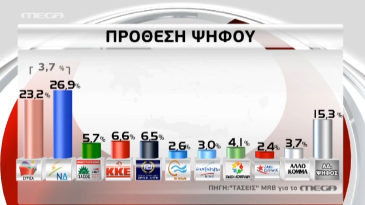 Τα καλύτερα των δελτίων