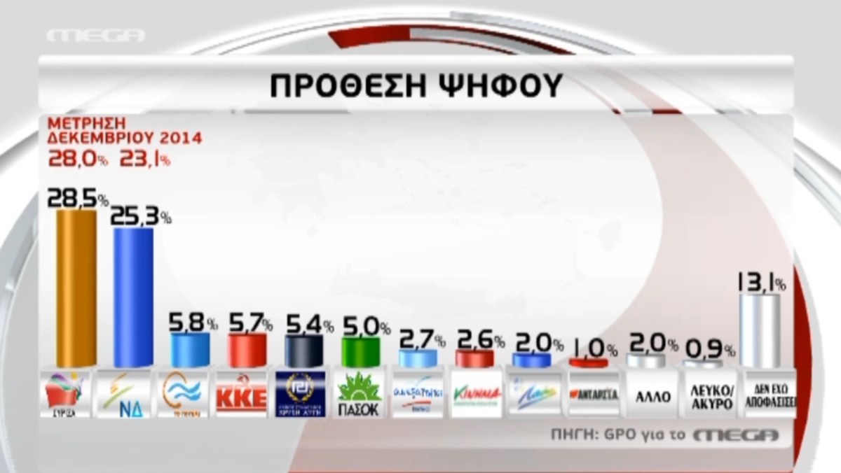Τα καλύτερα των δελτίων