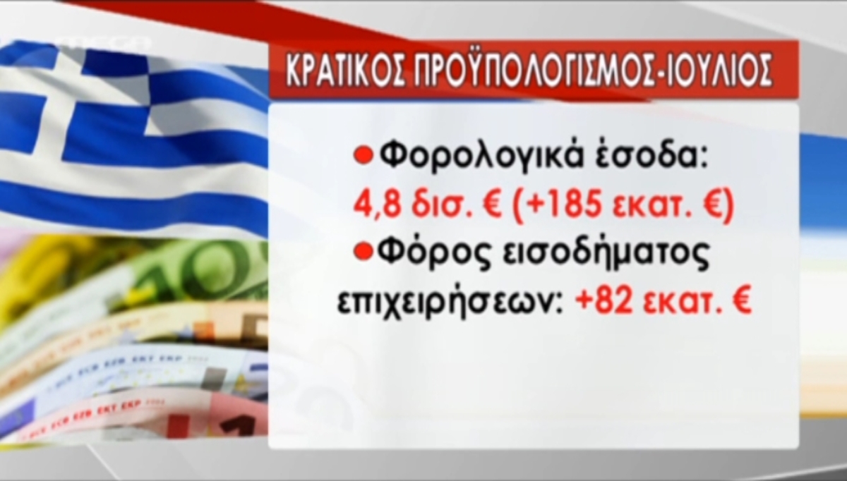 Τα καλύτερα των δελτίων