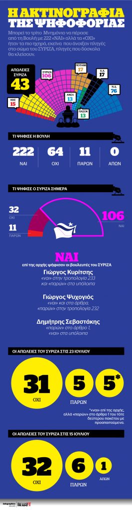 Η ακτινογραφία της ψηφοφορίας