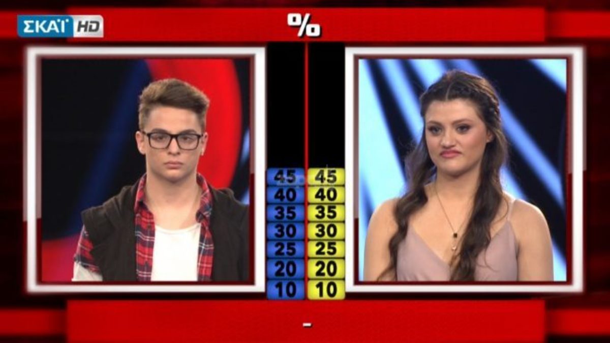 Ψηφοφορία θρίλερ 51% – 49% στο Voice! Απίθανη γκάφα του ΣΚΑΪ στον αέρα!