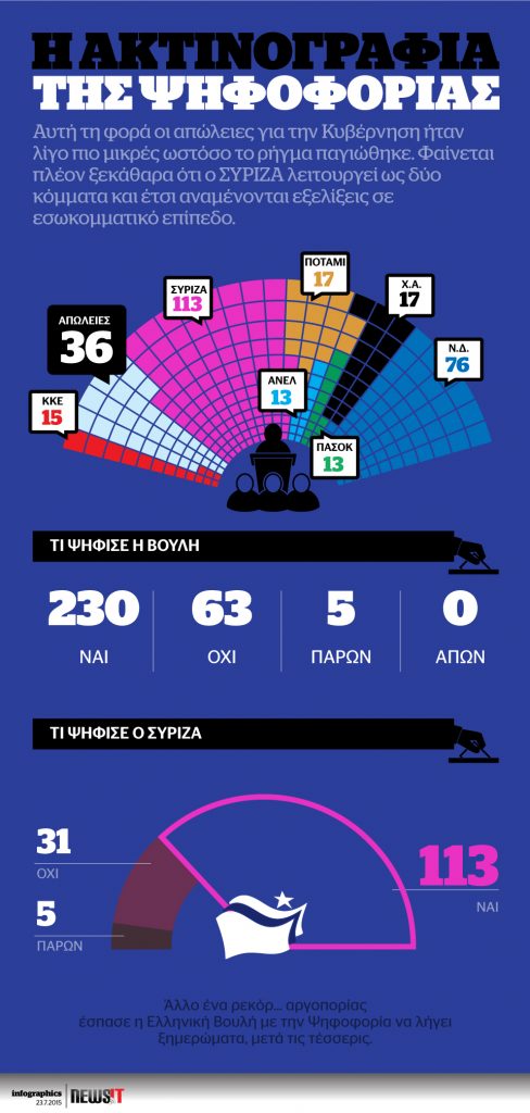 Η ακτινογραφία της ψηφοφορίας