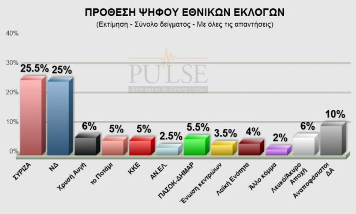 Φωτογραφία από topontiki.gr