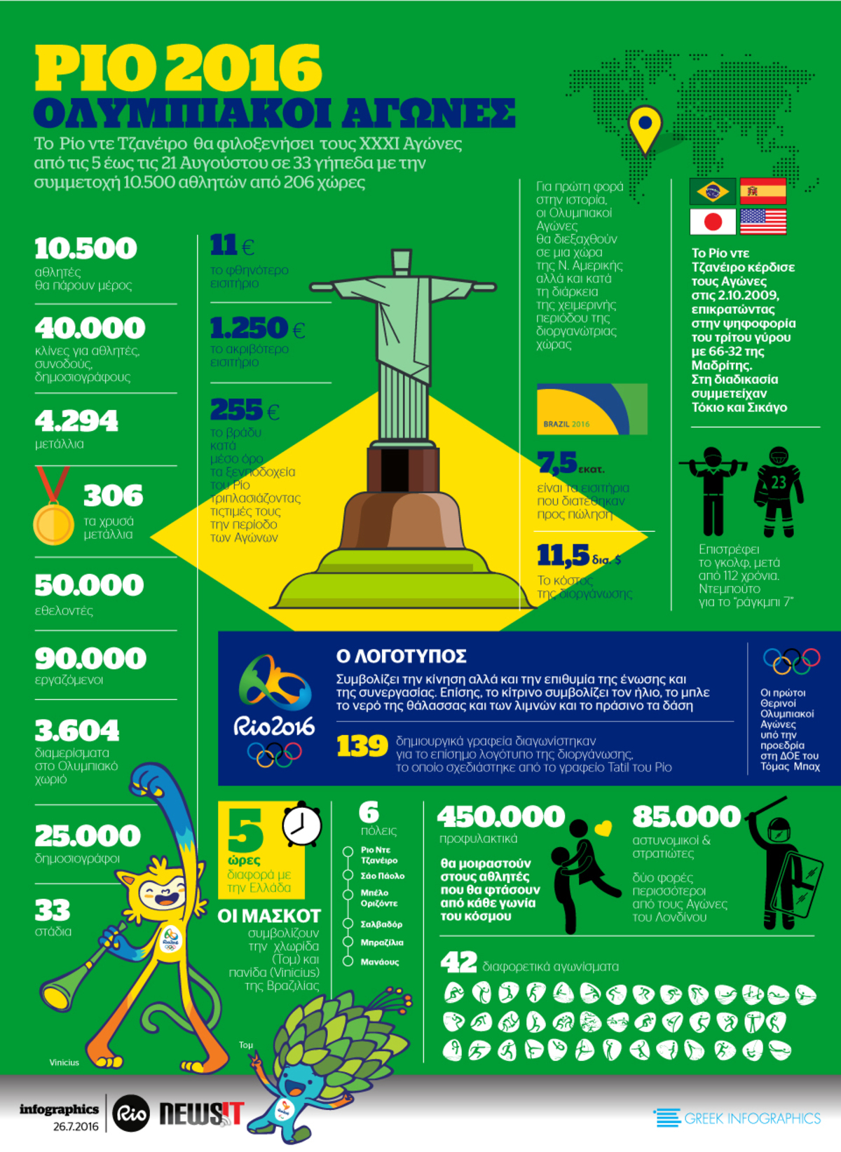 Ολυμπιακοί Αγώνες Ρίο 2016 σε αριθμούς