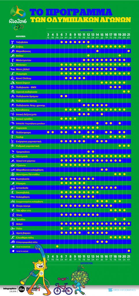 Ολυμπιακοί Αγώνες Ρίο 2016: Το πρόγραμμα των αγώνων