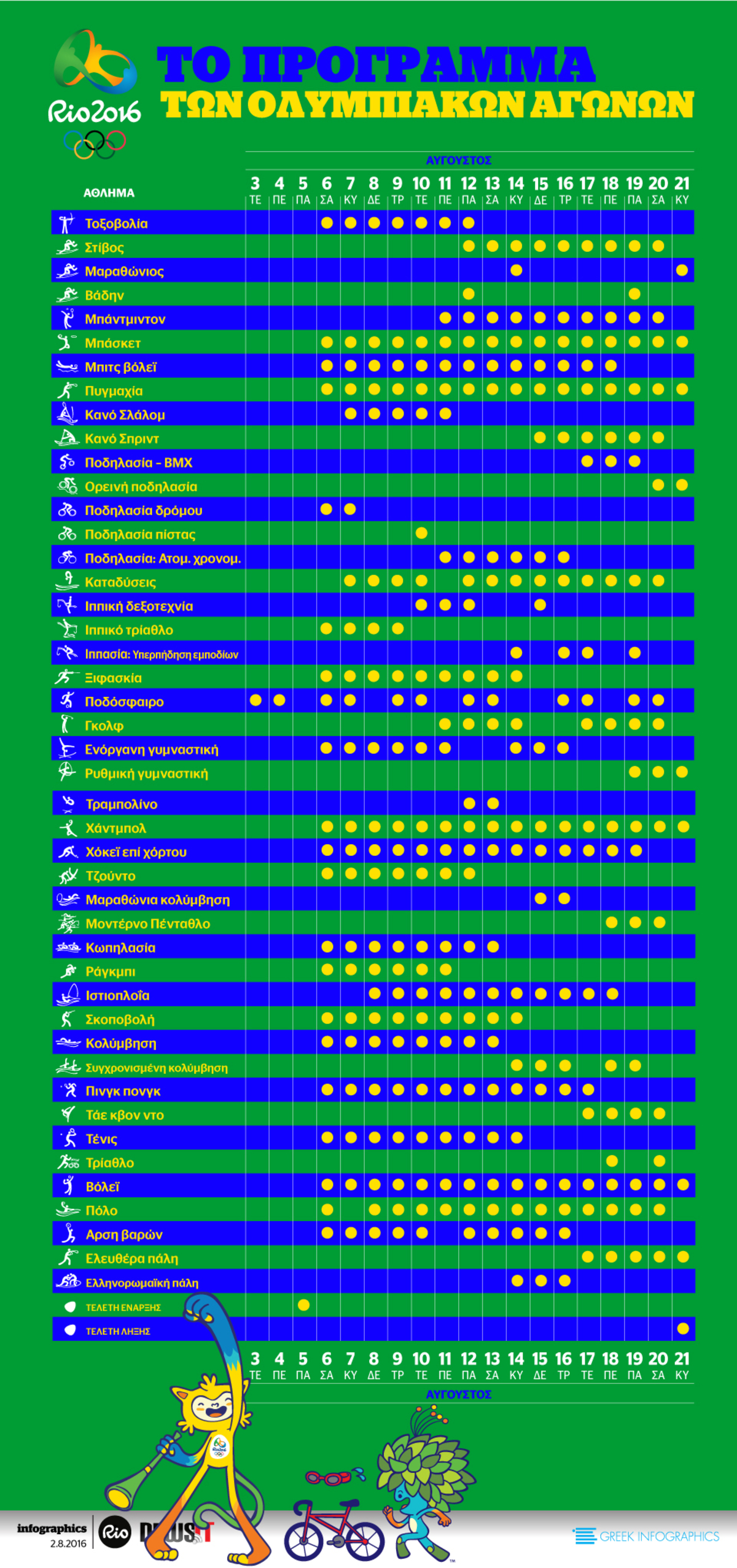 Ολυμπιακοί Αγώνες Ρίο 2016: Το πρόγραμμα των αγώνων