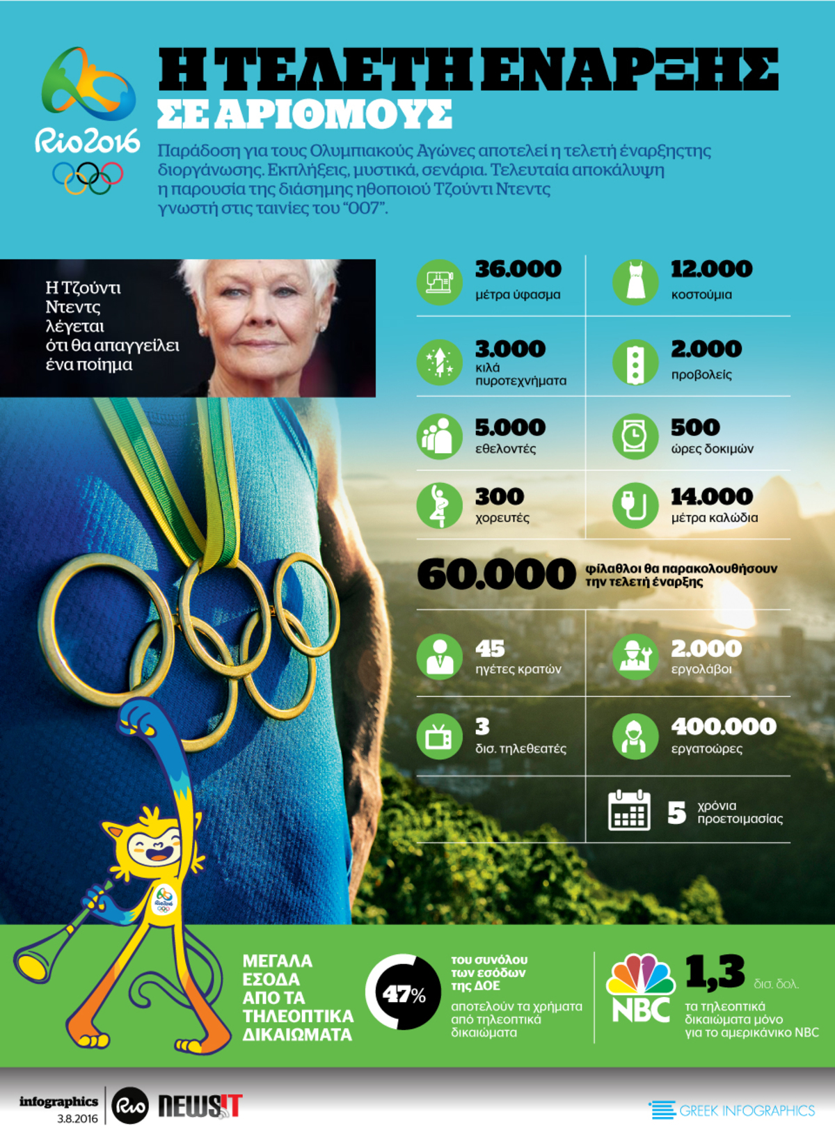 Ολυμπιακοί Αγώνες Ρίο 2016: Η τελετή έναρξης