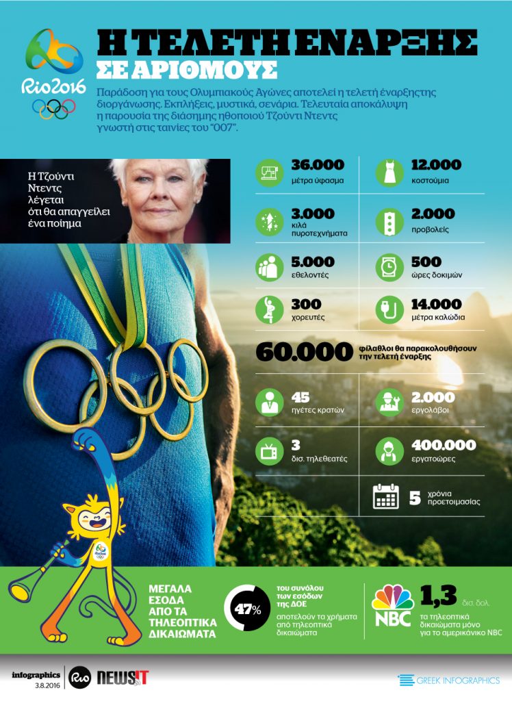 Ολυμπιακοί Αγώνες Ρίο 2016: Η τελετή έναρξης σε αριθμούς