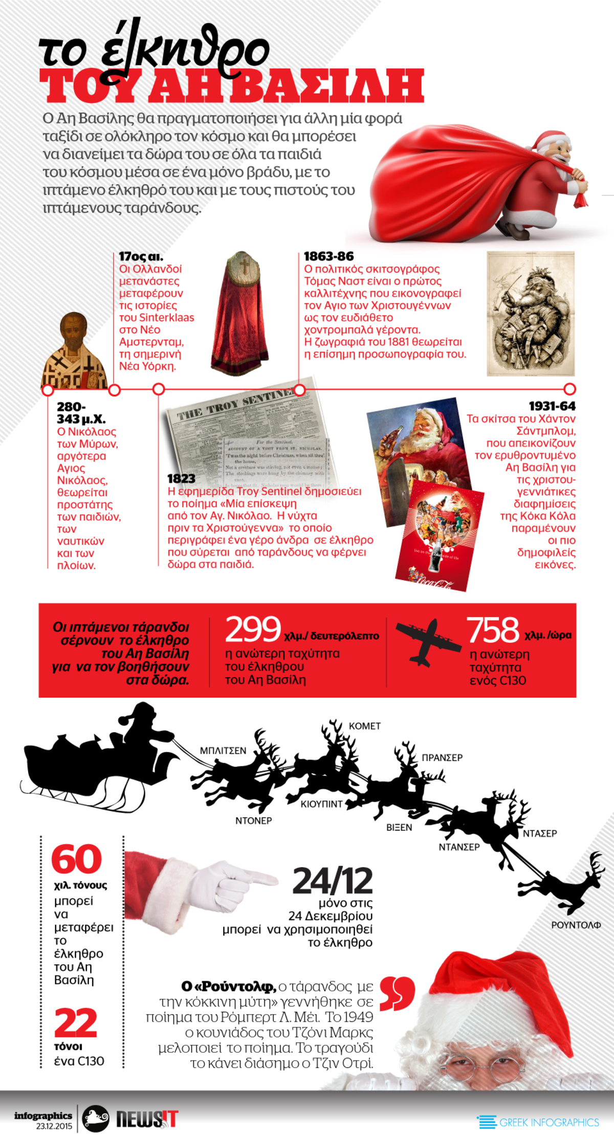 Το έλκηθρο του Άη Βασίλη