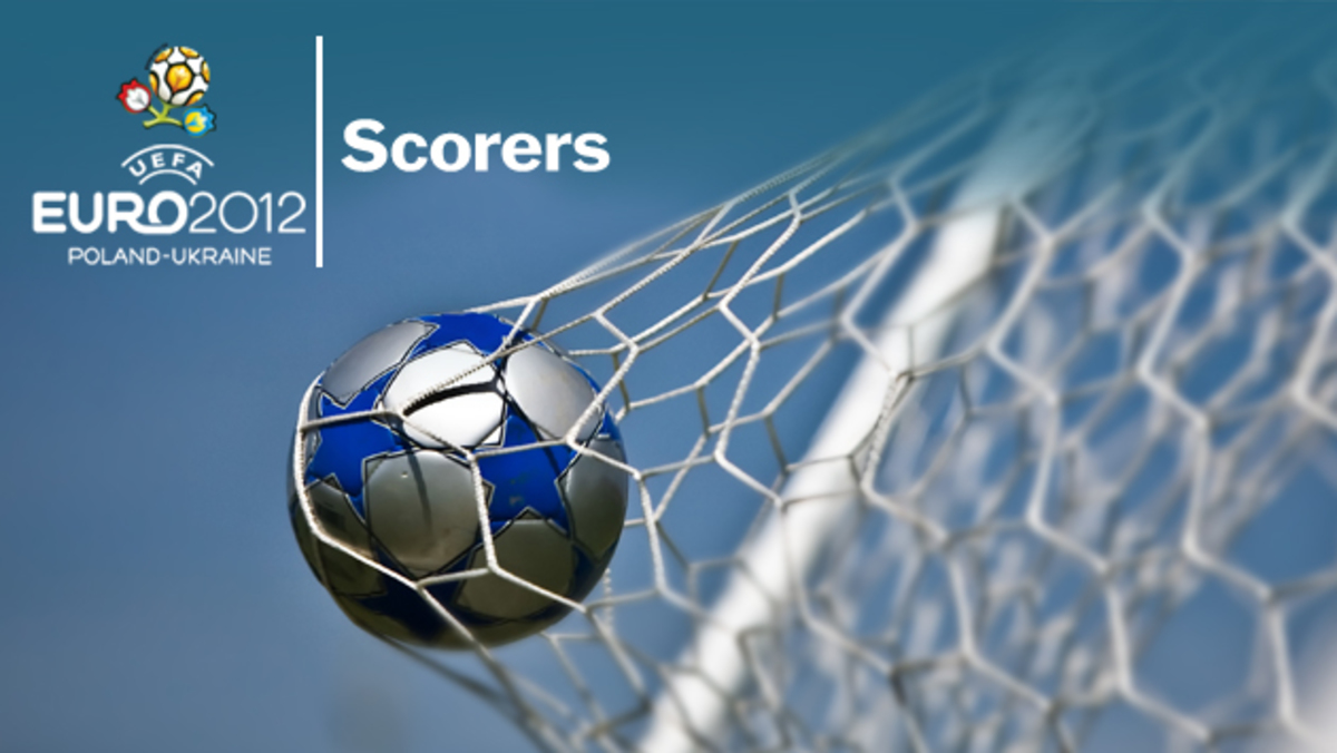 Οι σκόρερς του EURO