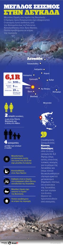 ΜΕΓΑΛΟΣ ΣΕΙΣΜΟΣ ΣΤΗΝ ΛΕΥΚΑΔΑ