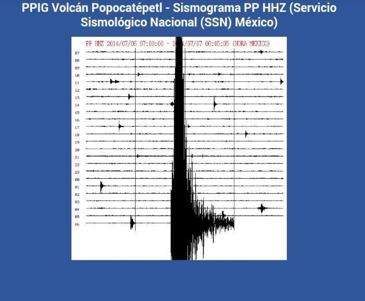 3 νεκροί από τον ισχυρό σεισμό 7,1 Ρίχτερ στο Μεξικό