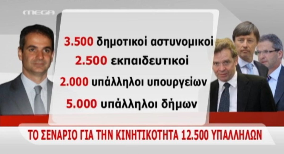 Τα σενάρια κινητικότητας