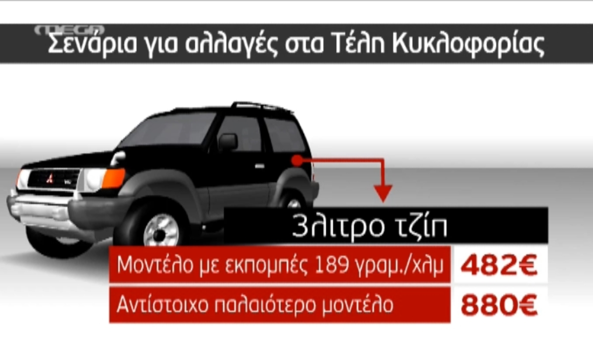 Σενάρια για τέλη κυκλοφορίας