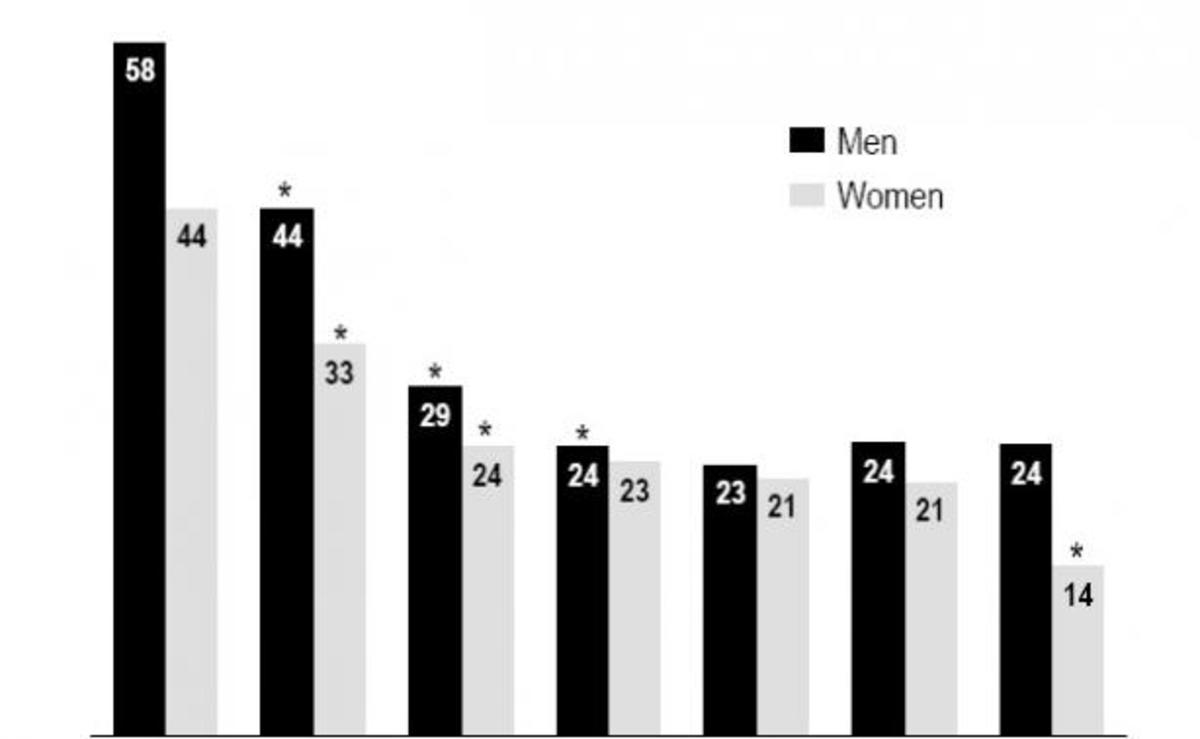 Έλληνας παρουσιαστής δήλωσε στον αέρα ότι έχει διάρκεια στο σεξ ένα λεπτό!