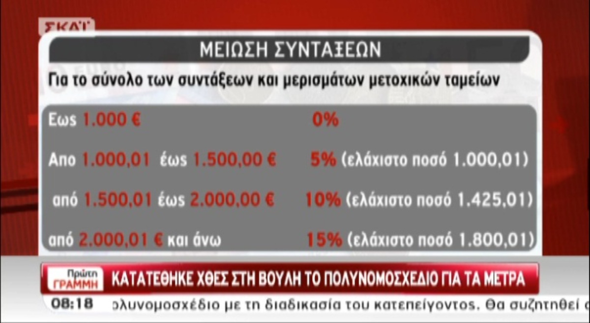 Τα καλύτερα των πρωινών