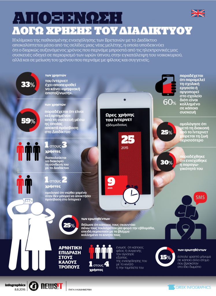 Αποξένωση λόγω χρήσης του διαδικτύου
