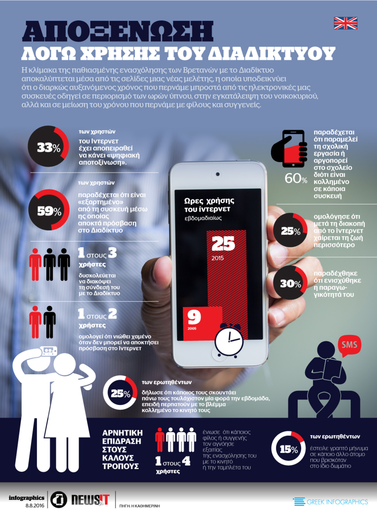 Αποξένωση λόγω χρήσης του διαδικτύου