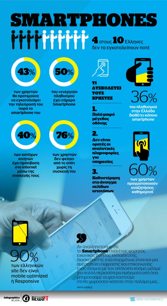 Οι έλληνες αγαπούν τα smartphones