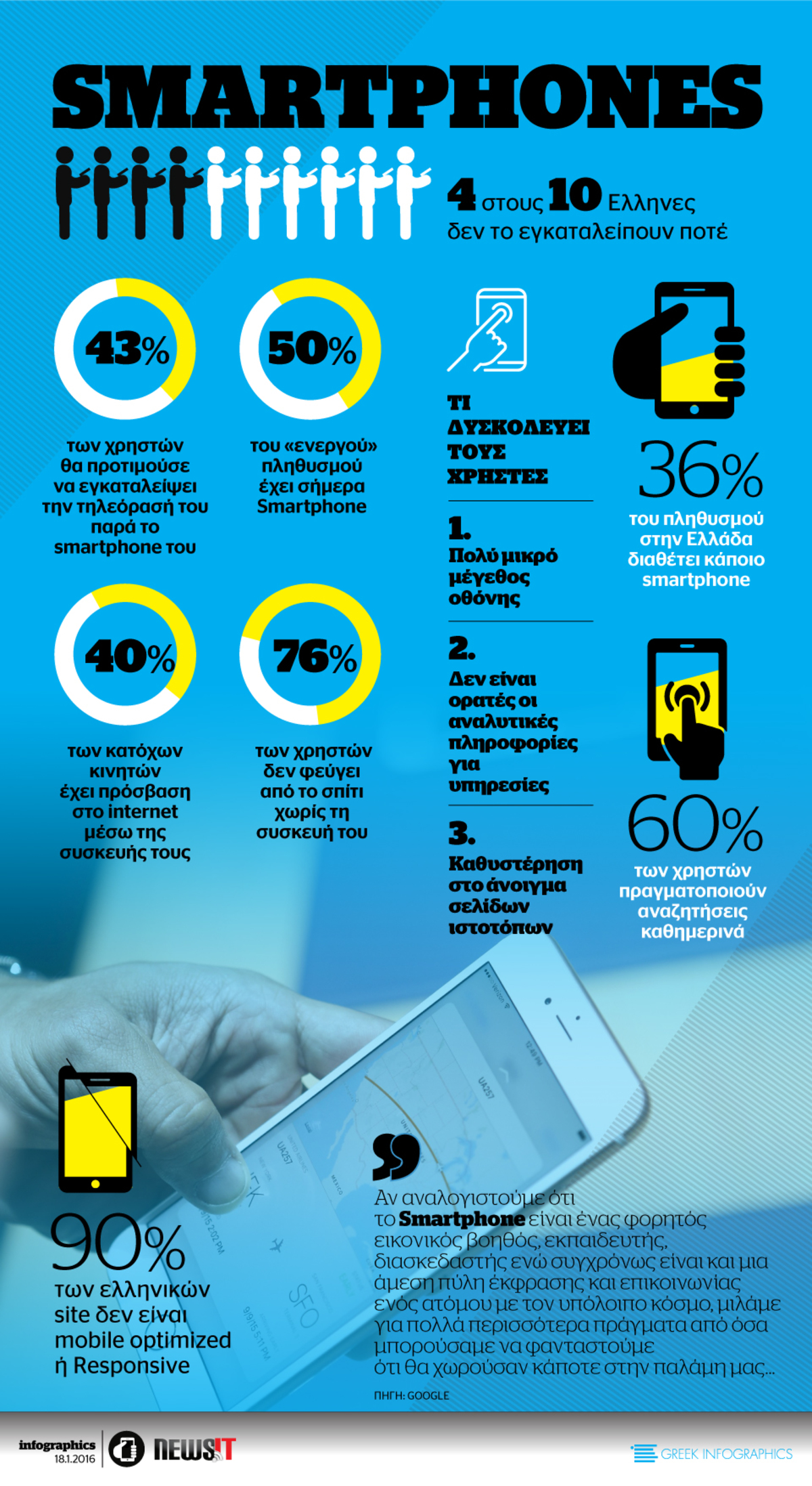 Οι έλληνες αγαπούν τα smartphones