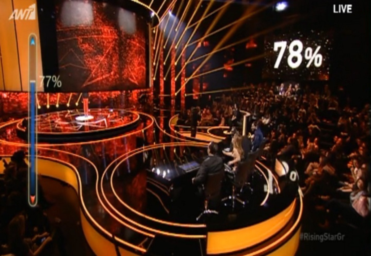 Απίθανη μάχη στο Rising Star! Κρίθηκε στο 1% η πρόκριση στην επόμενη φάση!