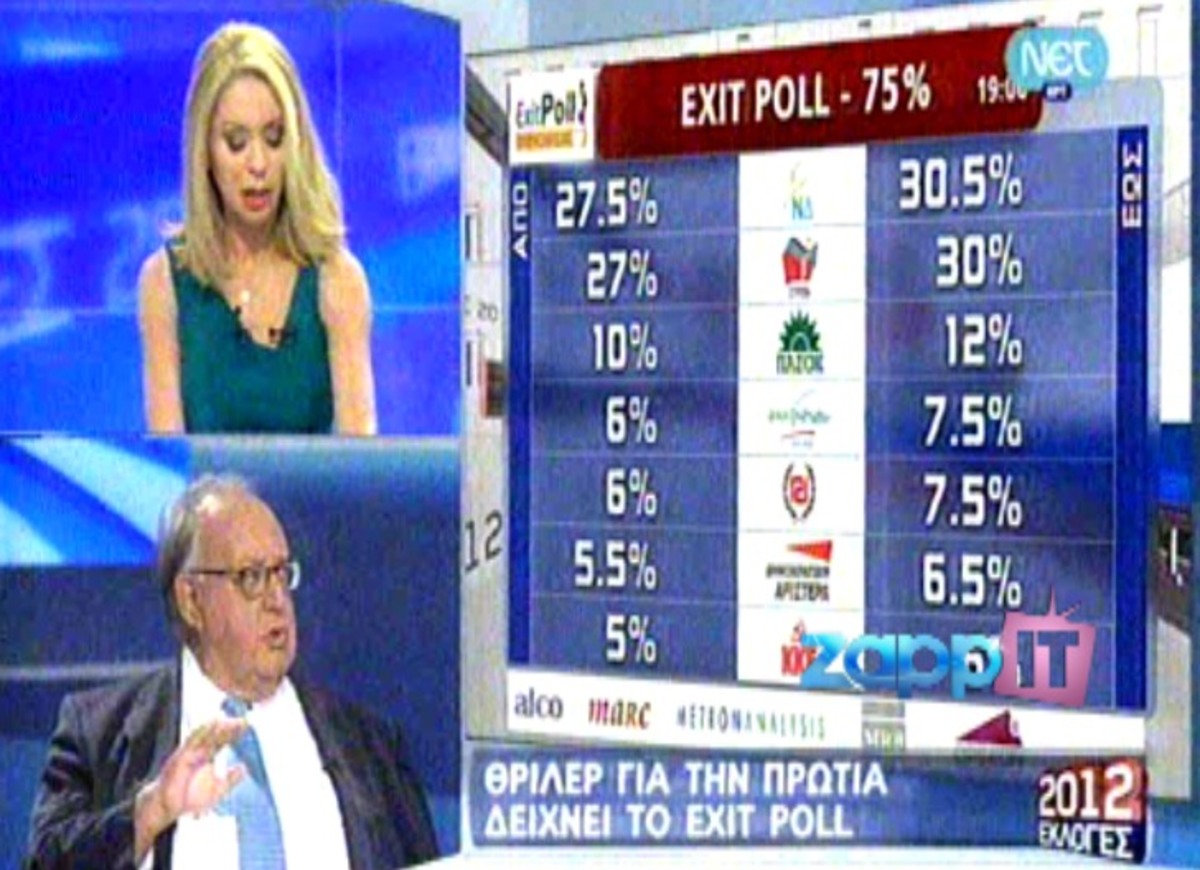 Πάγκαλος στην Στάη: “Αν είστε πολιτικός αρχηγός να μας το πείτε”!