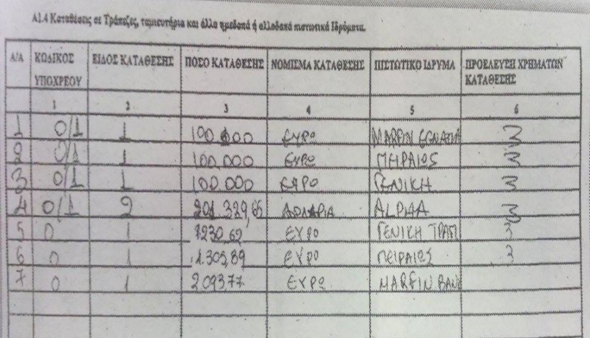 Πηγή φωτό: Βήμα της Κυριακής