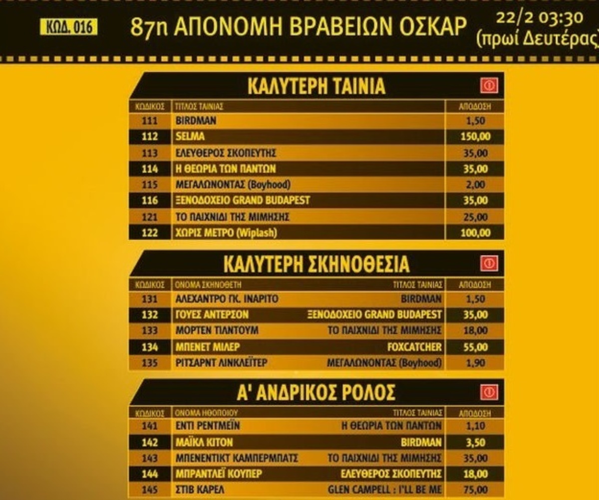 Το «Πάμε Στοίχημα» πάει στα Oscar