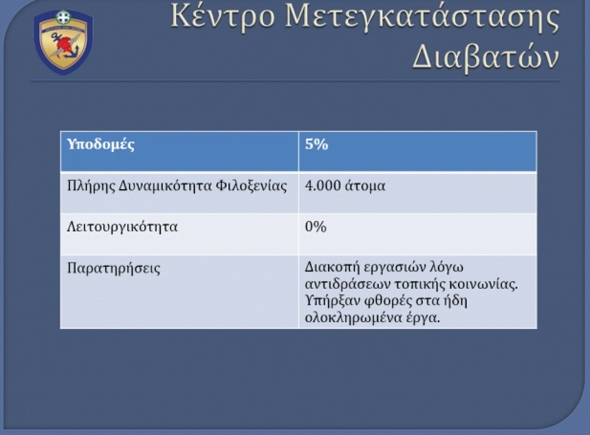 Φθορές στα έργα για στο στρατόπεδο Σίνδου – Σταμάτησαν οι εργασίες, λέει το ΓΕΕΘΑ