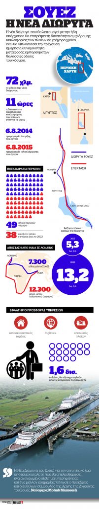 Σουέζ: Η νέα διώρυγα