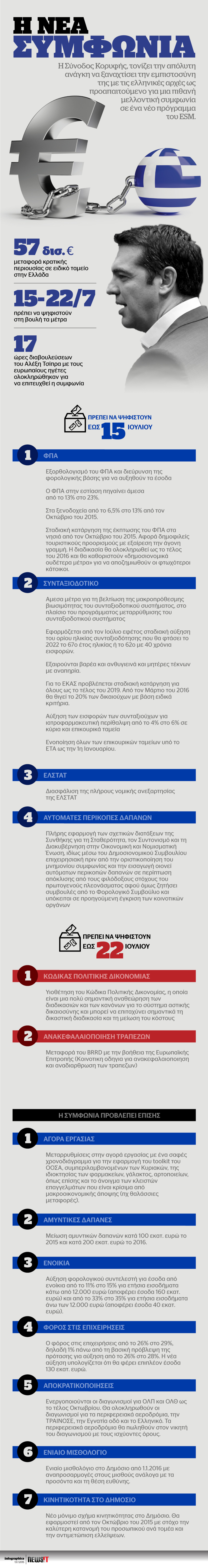 Η Νέα Συμφωνία