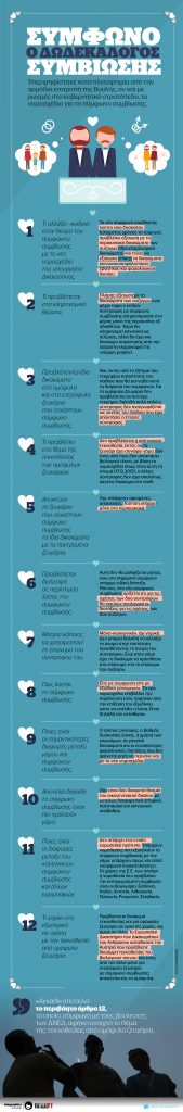 Τα πάντα για το σύμφωνο συμβίωσης