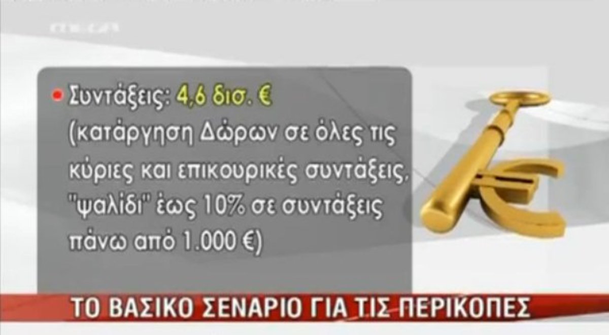 Το βασικό σενάριο για τις περικοπές