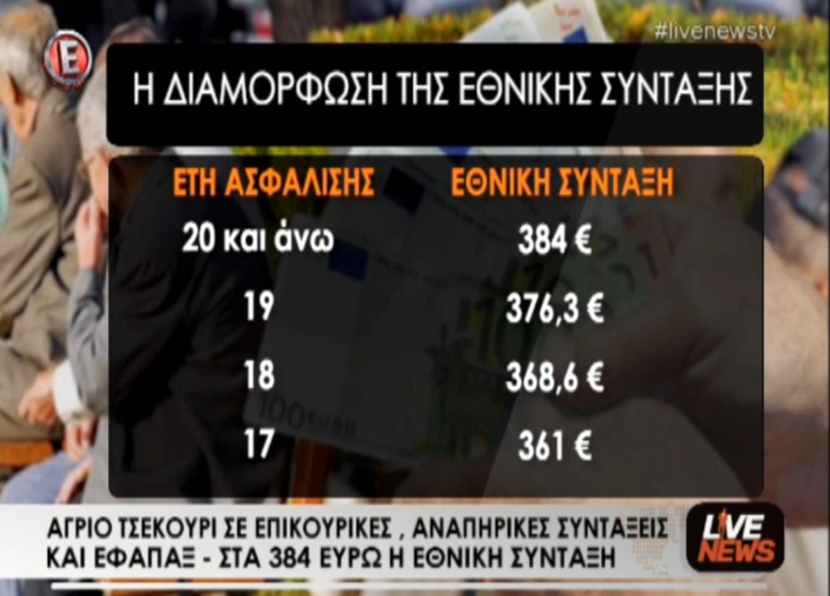 Τα καλύτερα των δελτίων
