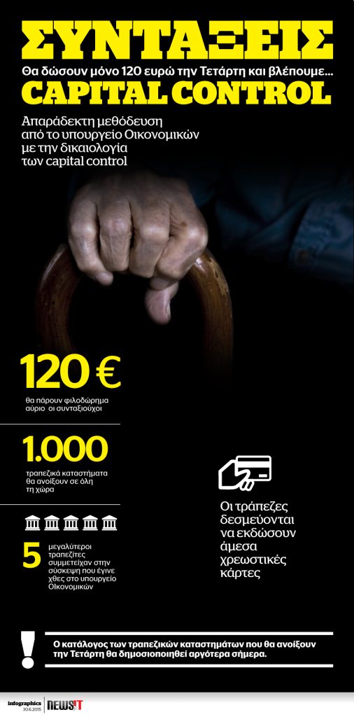 Συντάξεις και Capital Control