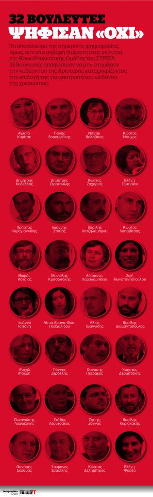 Οι 32 που ψήφισαν όχι
