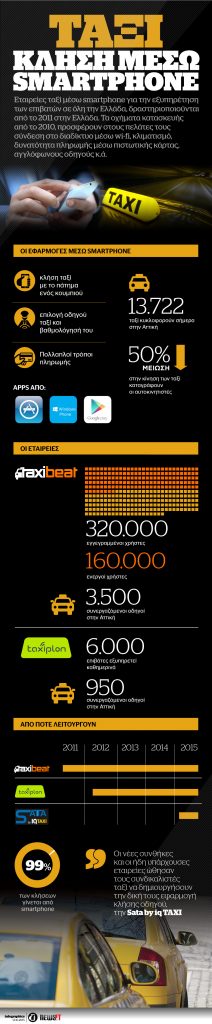 Έτσι θα καλείτε πλέον ταξί