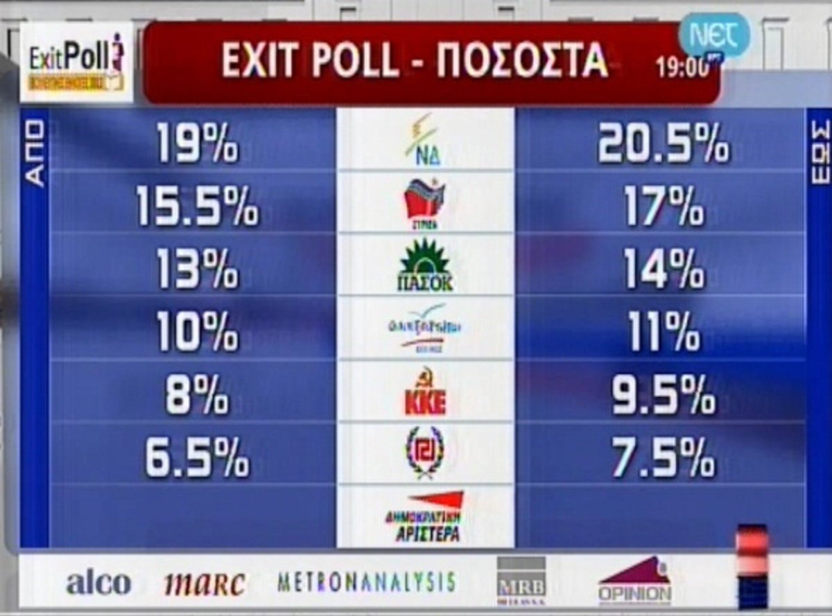Τελική πρόβλεψη κοινού exit poll