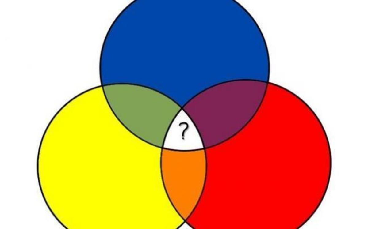 Ποια είναι η χρωματική νοημοσύνη σας; Κάντε ΕΔΩ το πρωτότυπο τεστ