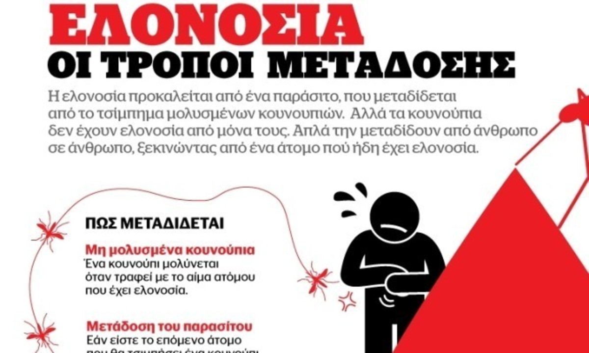 Ελονοσία: Όλα όσα χρειάζεται να ξέρετε σε ένα μοναδικό Infographic
