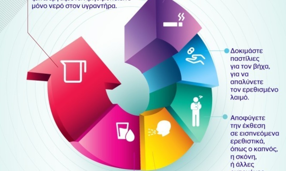 Βήχας: Πώς να ανακουφιστείτε στο σπίτι – Infographic