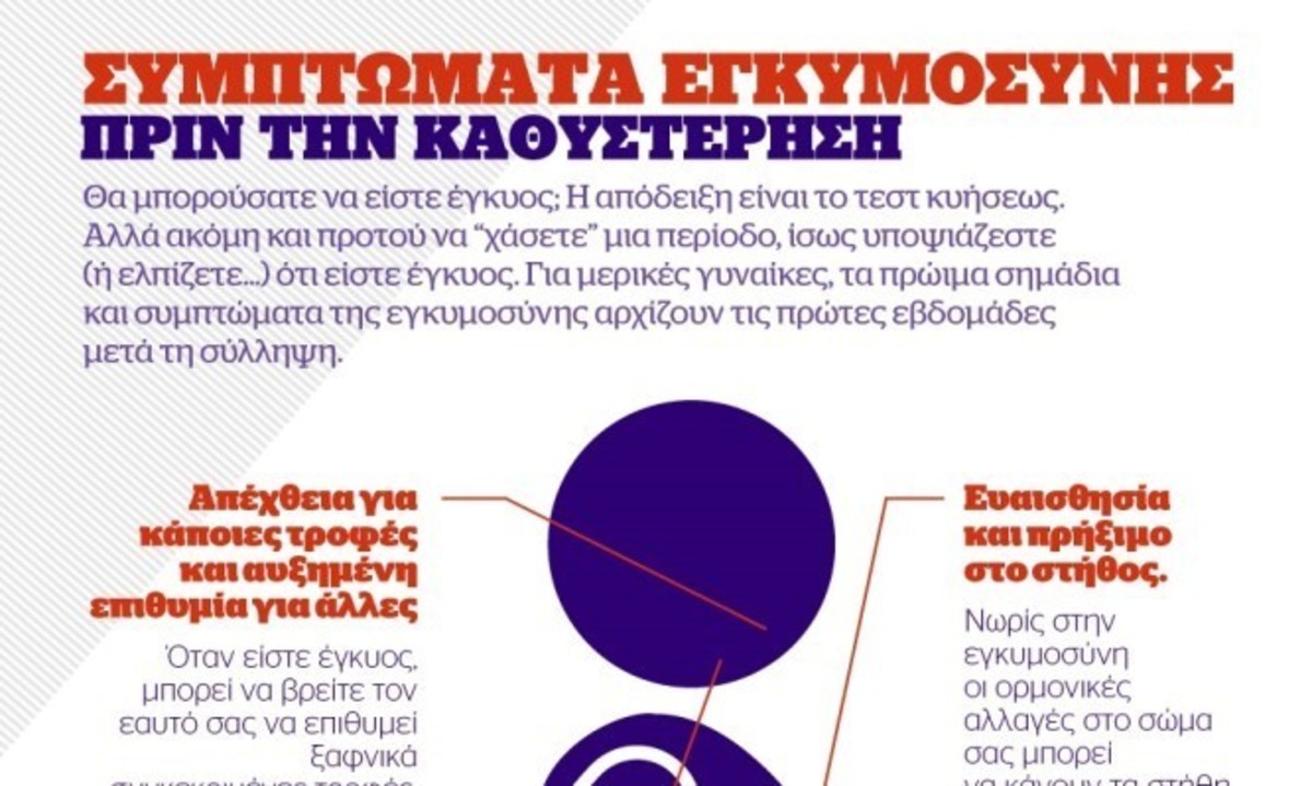 Infographic: Αυτά είναι τα συμπτώματα εγκυμοσύνης ΠΡΙΝ την καθυστέρηση