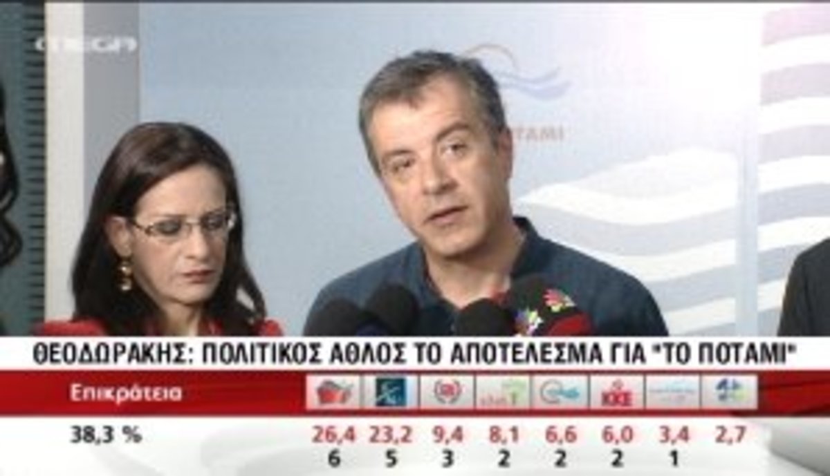 Οι δηλώσεις του Σ.Θεοδωράκη