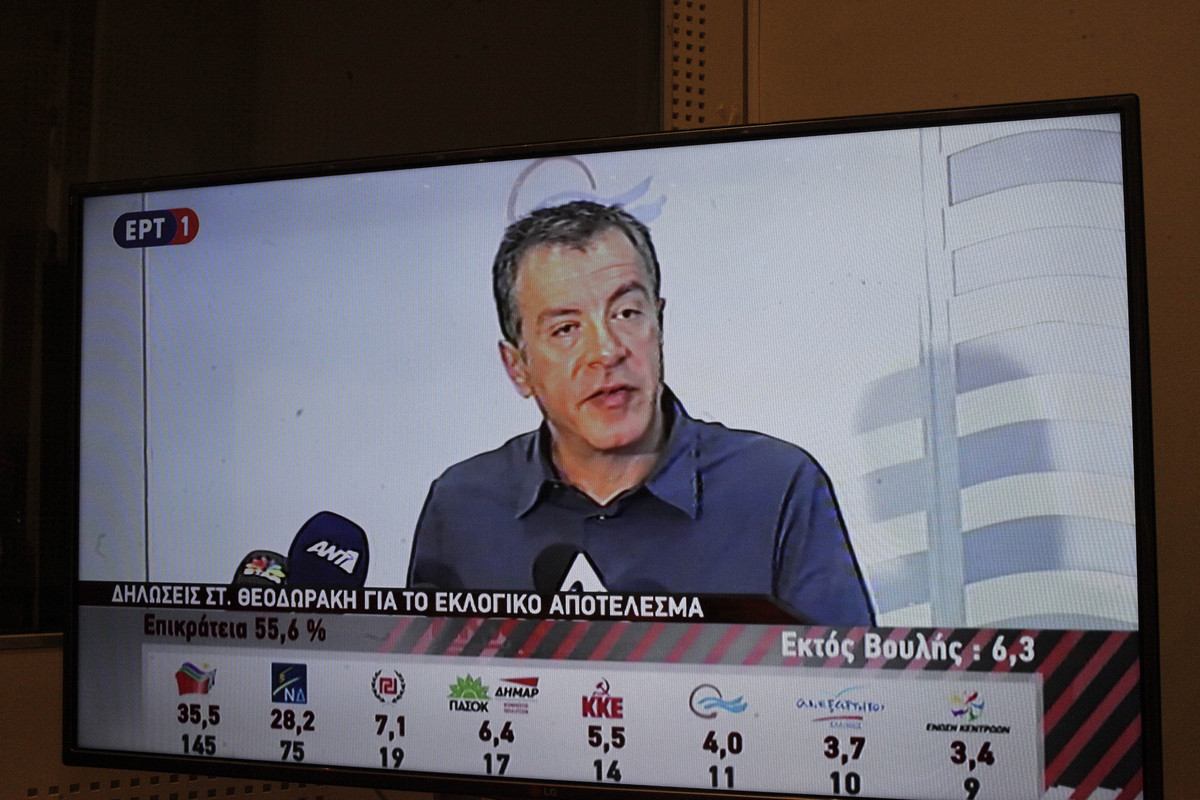 Αποτελέσματα εκλογών 2015 – Θεοδωράκης: Η ευθύνη βαραίνει τον επικεφαλής του Ποταμιού