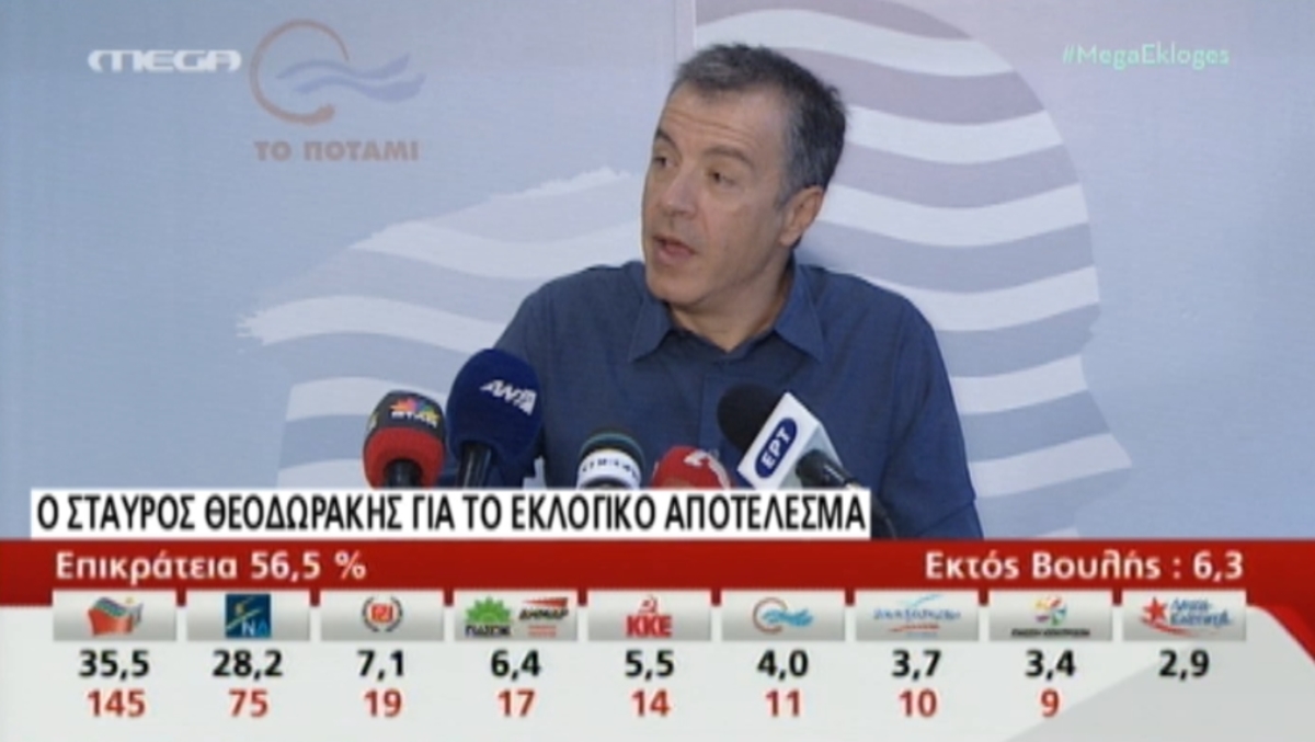 Οι δηλώσεις Θεοδωράκη